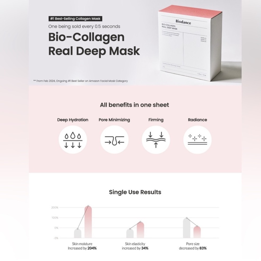 Bio-Collagen Real Deep Mask - 4 Pack - Picture 9 of 12